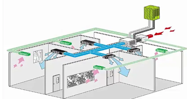 風冷中央空調溫度調節原理圖.png