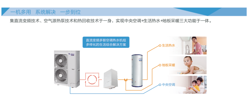 格力GMV UNIC全能一體機熱水轉化器2.jpg