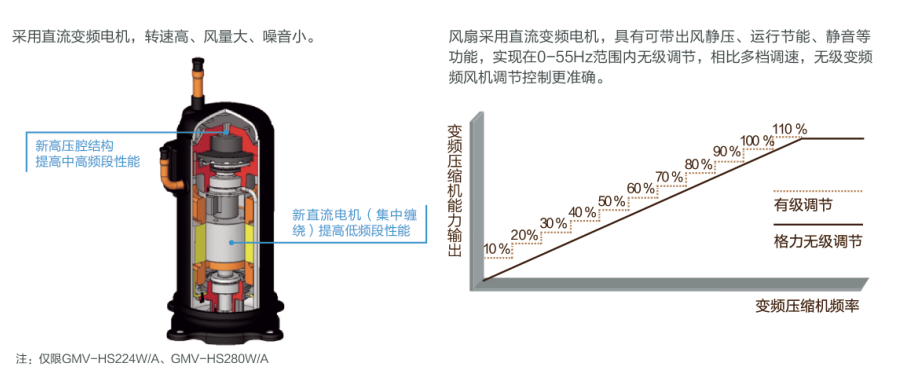 格力GMV UNIC全能一體機熱水轉化器5.jpg