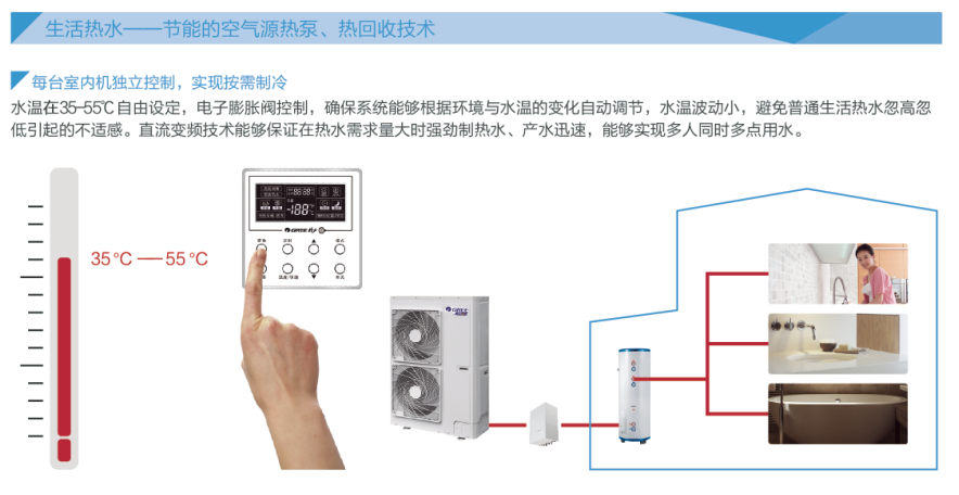 格力GMV UNIC全能一體機熱水轉化器6.jpg