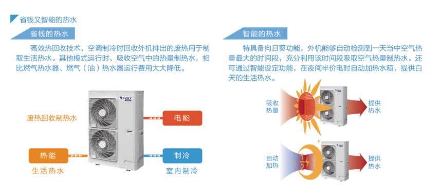 格力GMV UNIC全能一體機熱水轉化器7.jpg