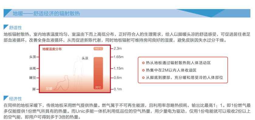 格力GMV UNIC全能一體機熱水轉化器8.jpg