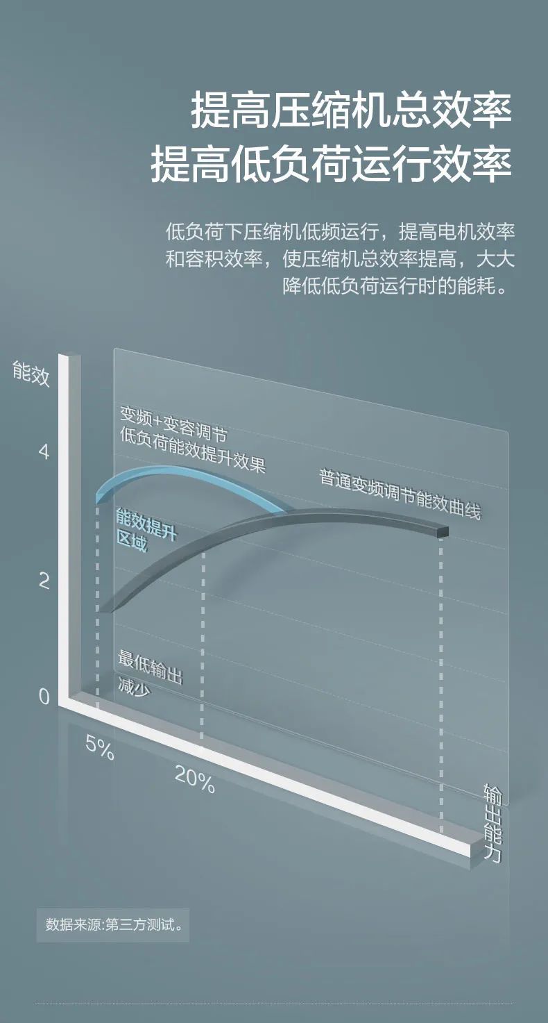 GMV智睿格力多聯機家庭中央空調5.jpg