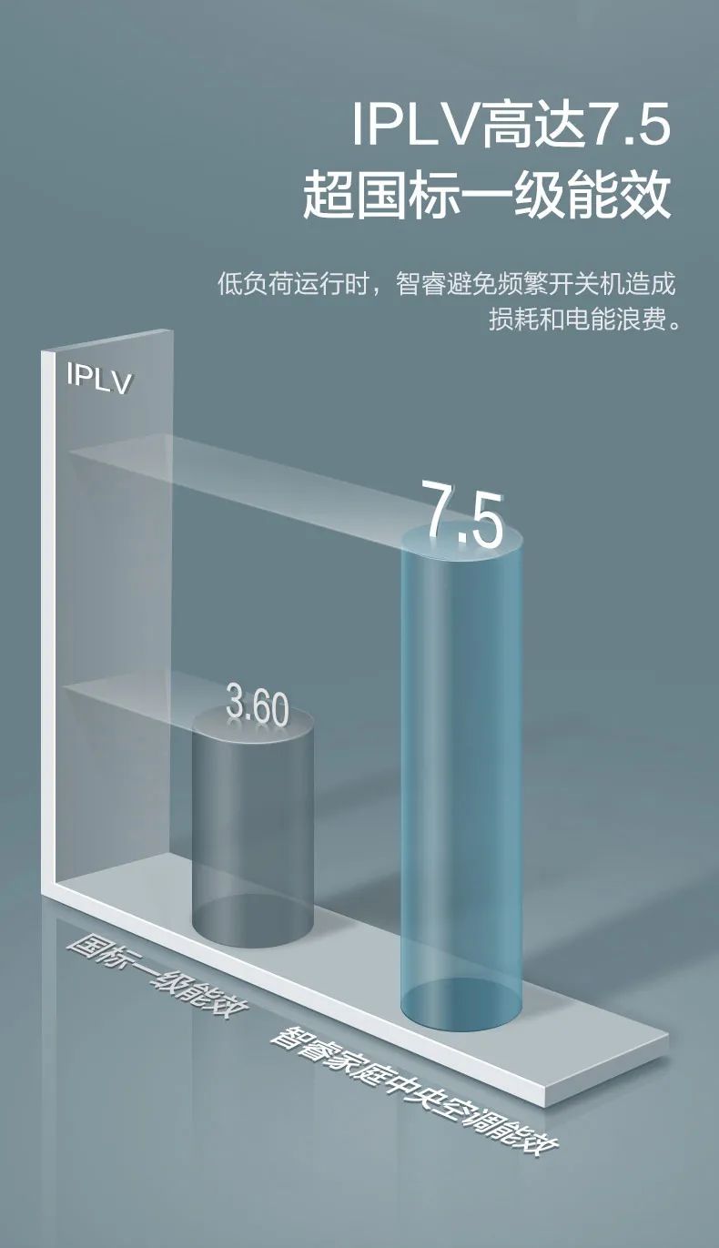 GMV智睿格力多聯機家庭中央空調7.jpg