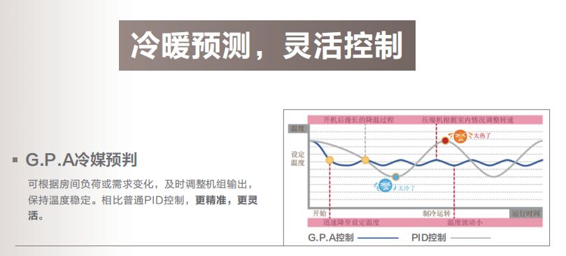 格力GMV舒睿多聯機11.jpg