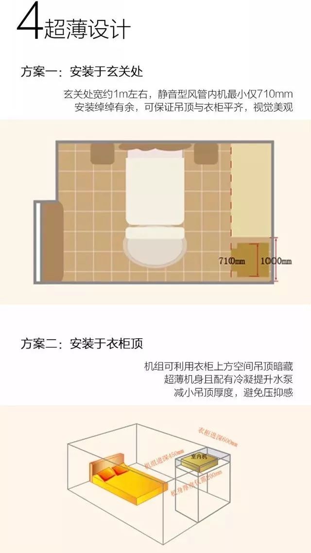 格力gmv star多聯機6.jpg