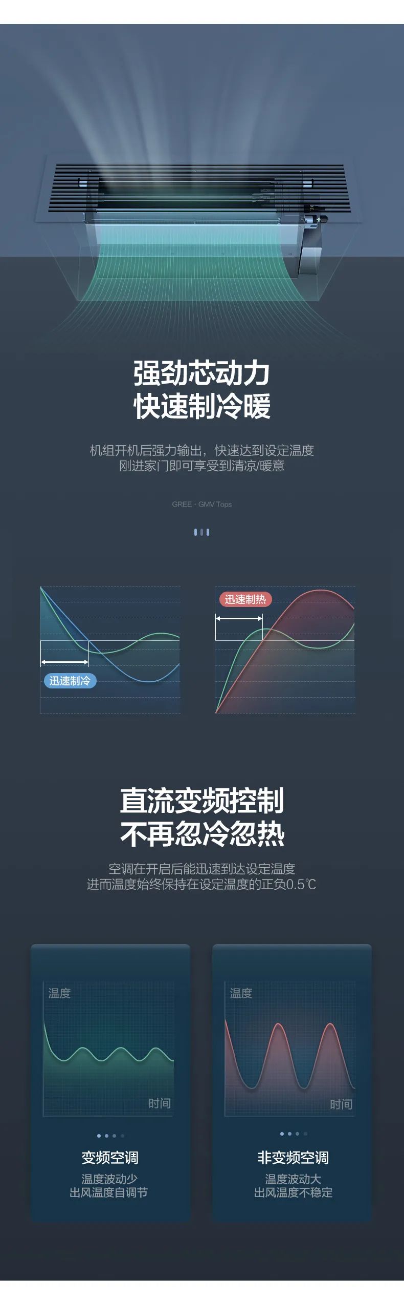 格力gmv tops別墅家庭中央空調多聯機4.jpg