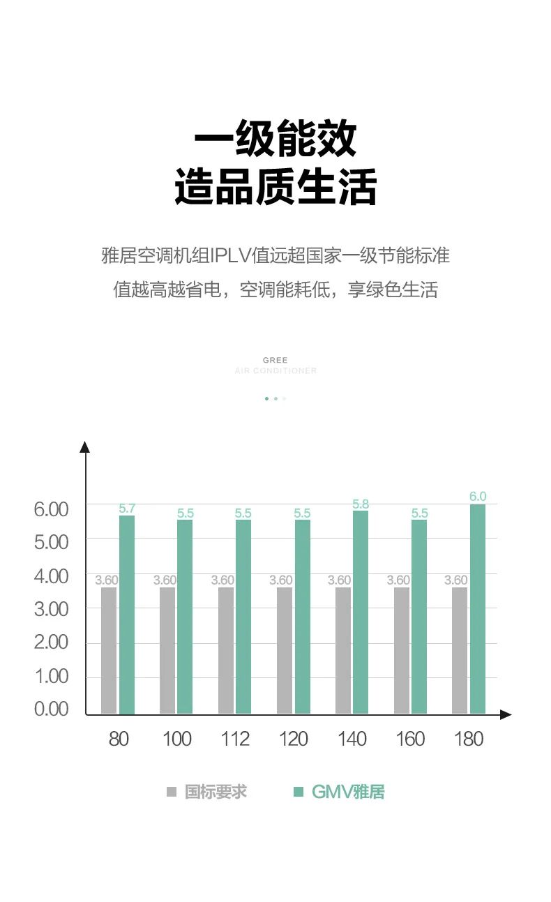 格力GMV雅居家用中央空調多聯機5.jpg