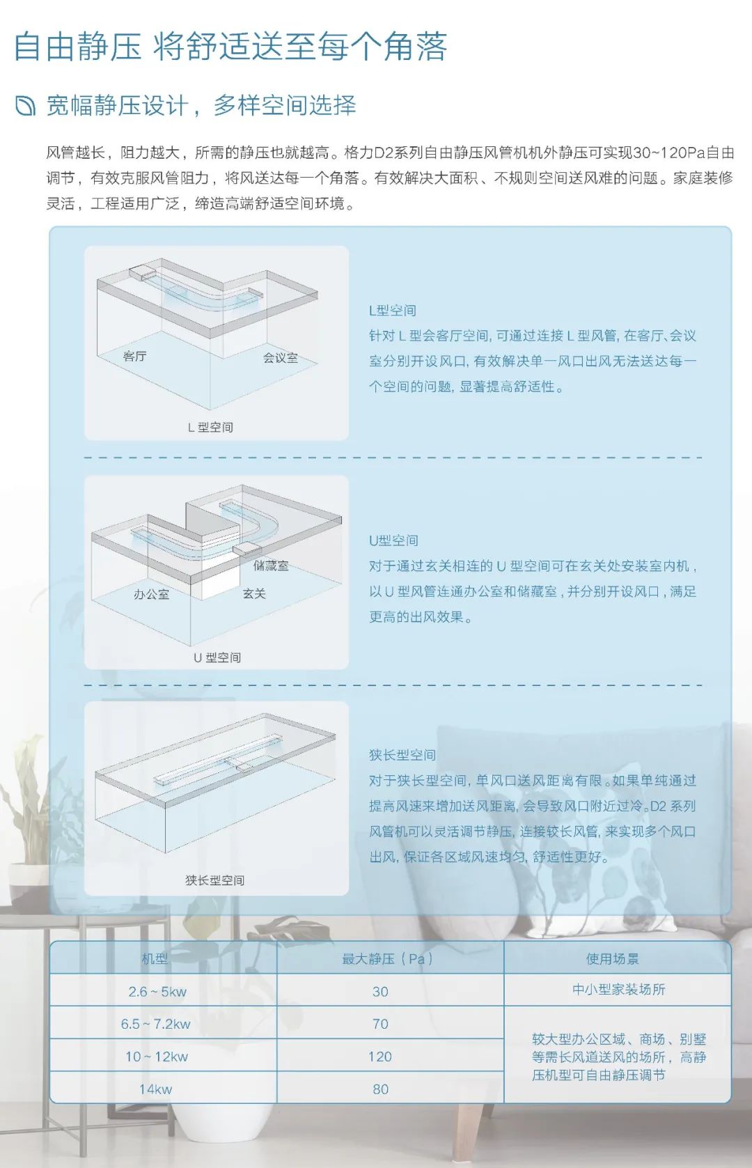 D2系列自由靜壓風管機2.jpg