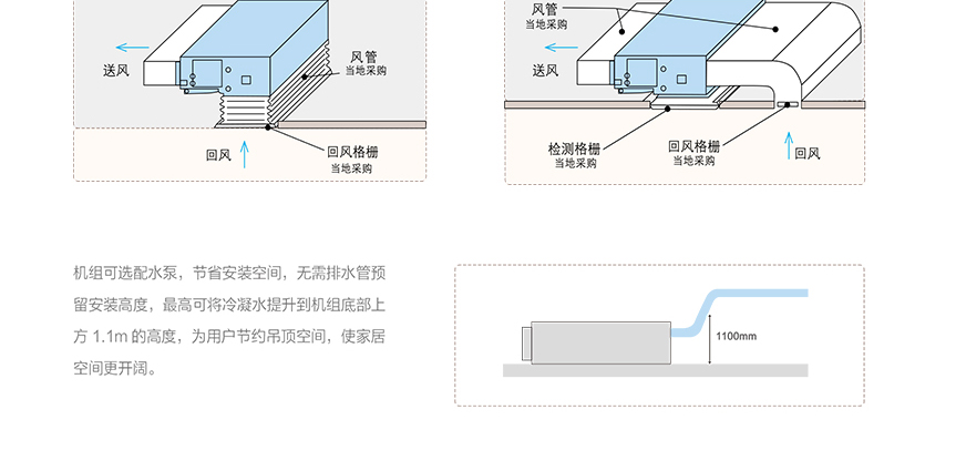 格力C1系列靜音風管送風式中央空調10.jpg