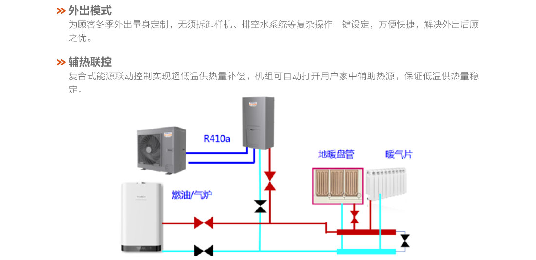 格力戶式冷暖一體機10.jpg