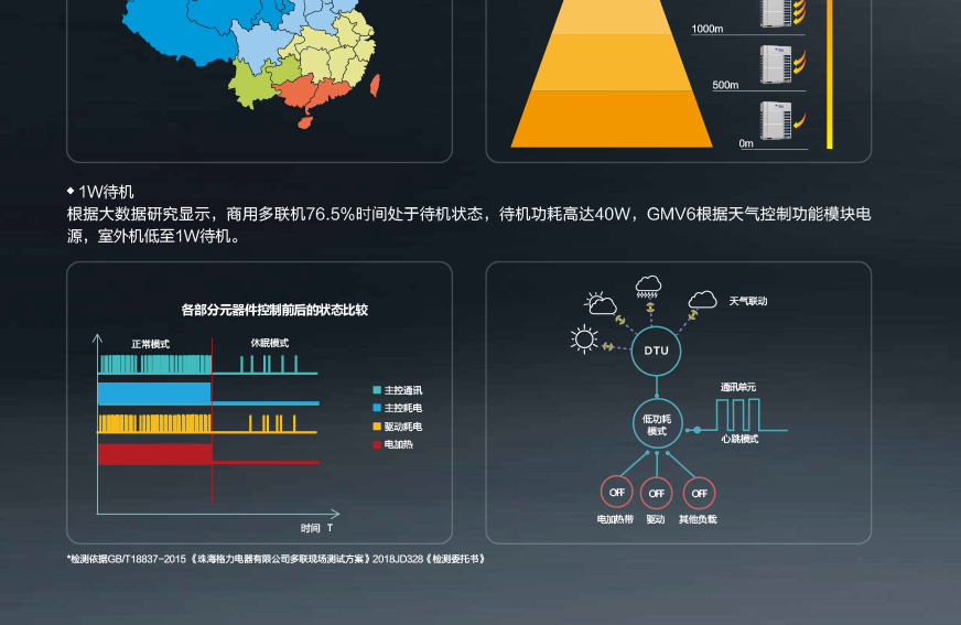 GMV6 人工智能多聯空調機組2.jpg