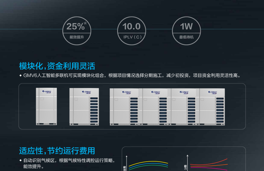 GMV6 人工智能多聯空調機組7.jpg