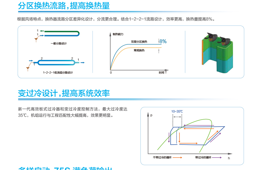 GMV6 人工智能多聯空調機組14.jpg