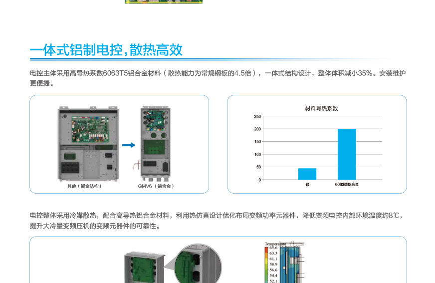 GMV6 人工智能多聯空調機組16.jpg