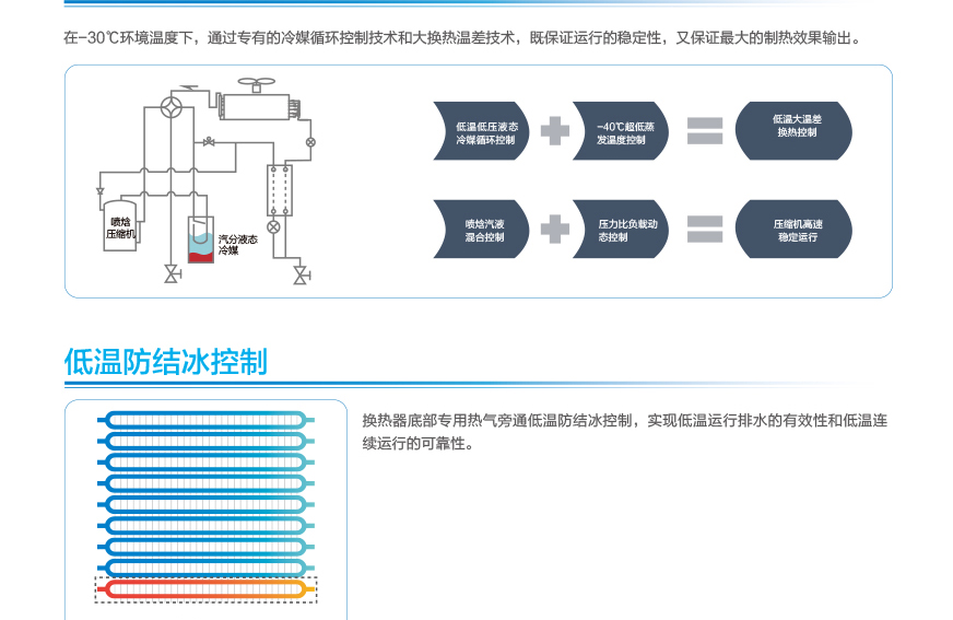 GMV6 人工智能多聯空調機組19.jpg