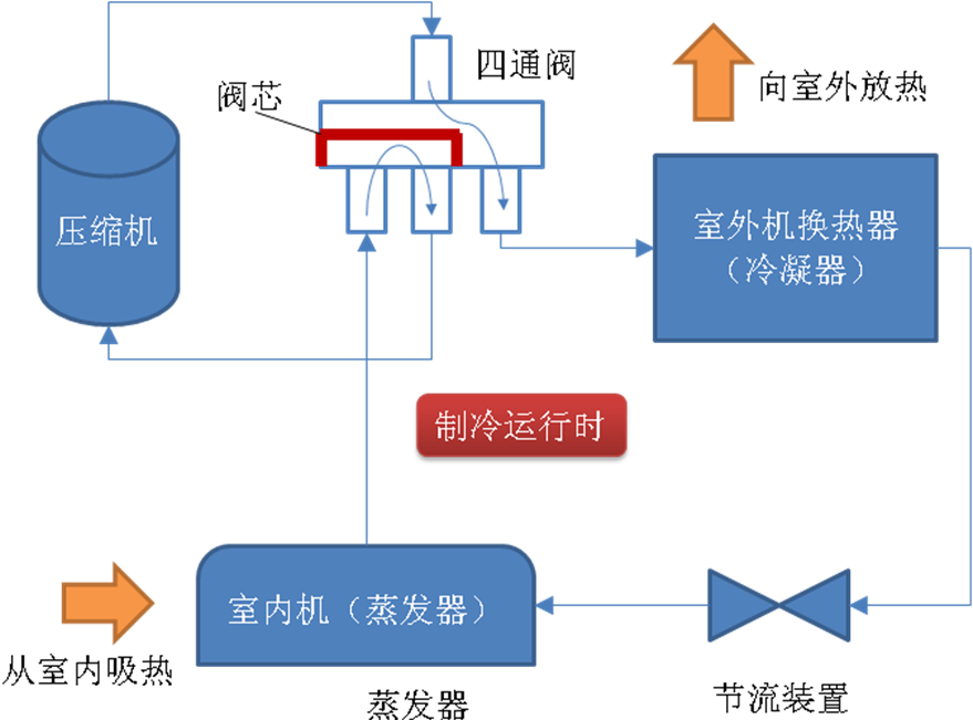 制熱循環1.png