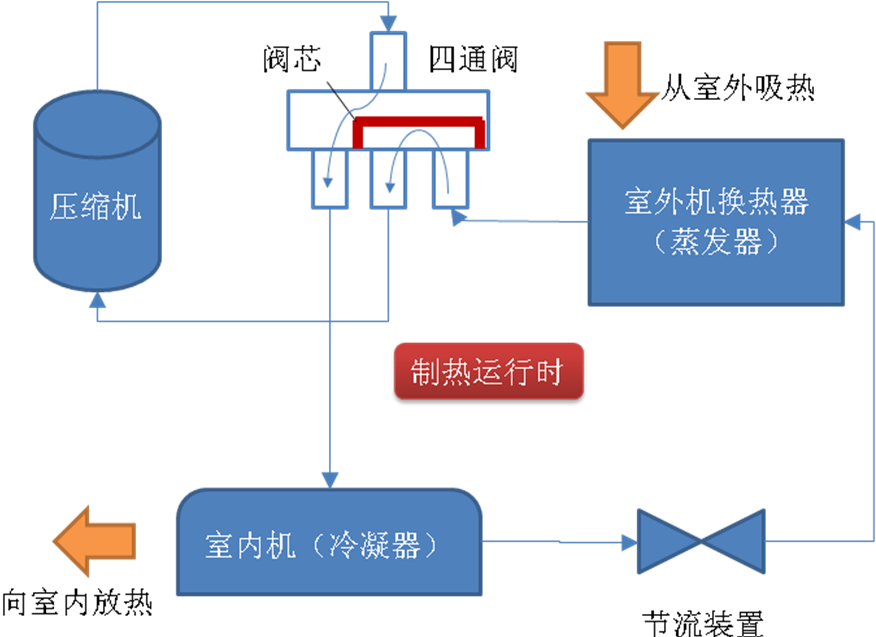 制熱循環2.png