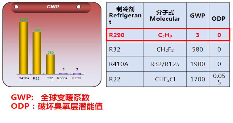 制冷劑1.png