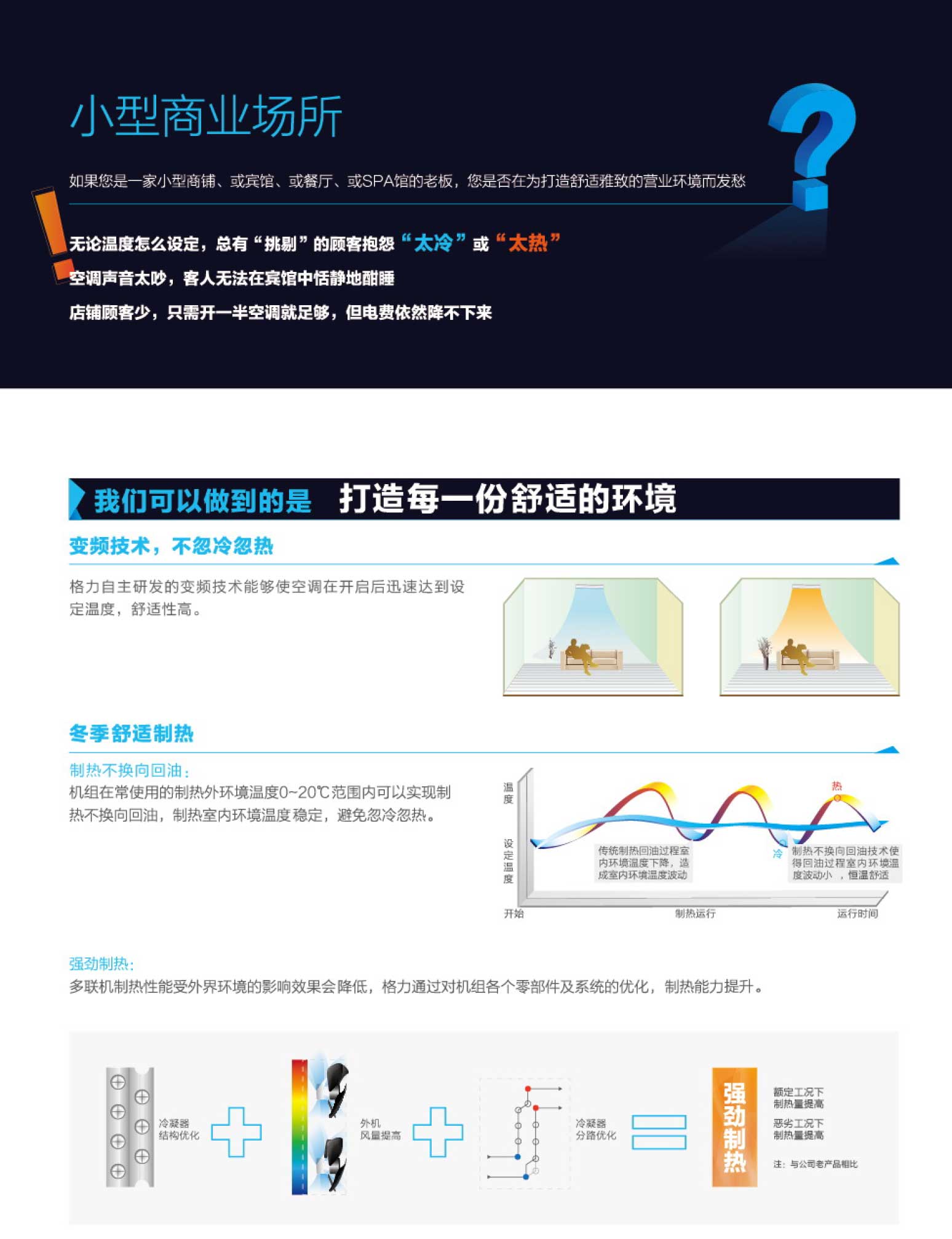 格力GMV ES直流變頻多聯空調機組3.jpg