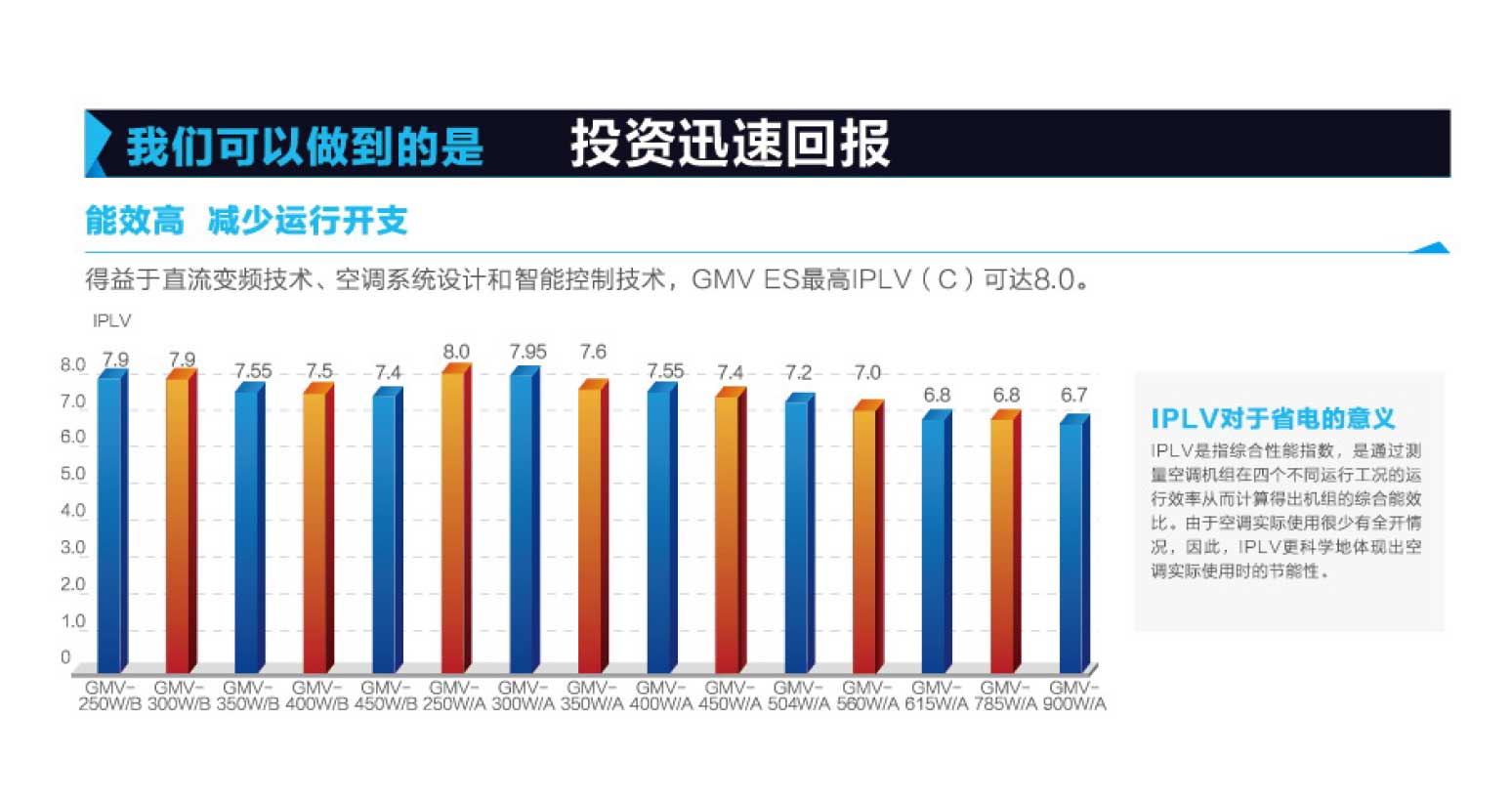 格力GMV ES直流變頻多聯空調機組5.jpg