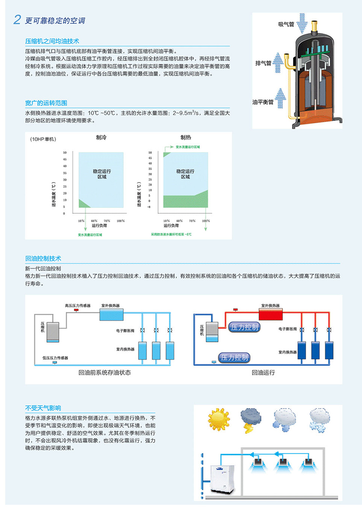 格力商用中央空調 GMV 水源熱泵直流變頻多聯機組3.jpg