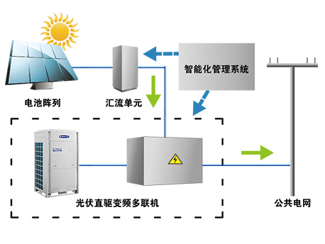 純光伏發電工作模式.jpg