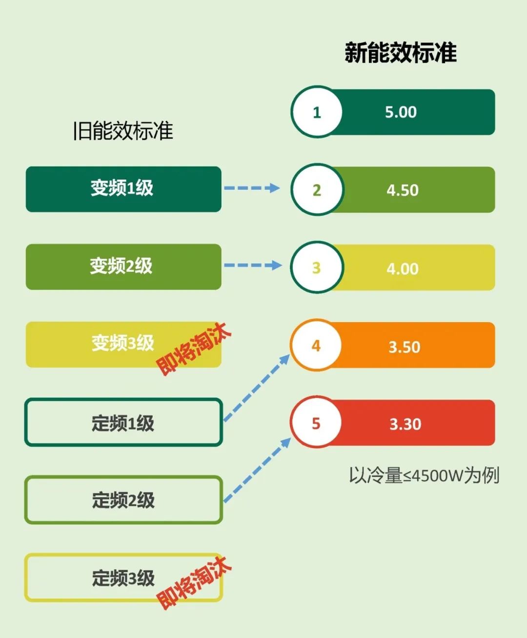 空調能效變頻定頻.jpg