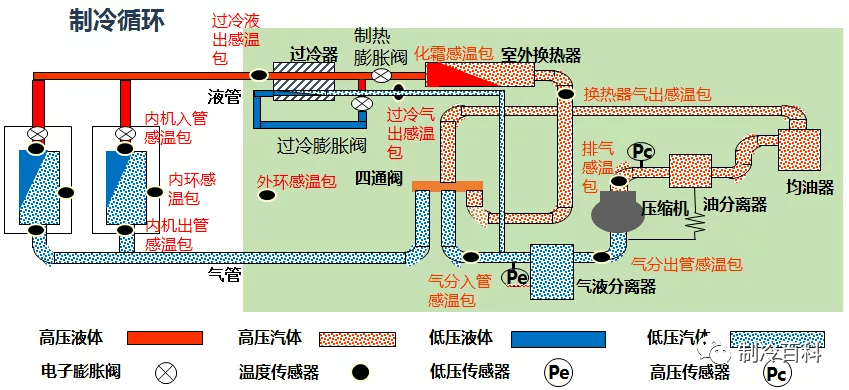 制冷運轉流程.png