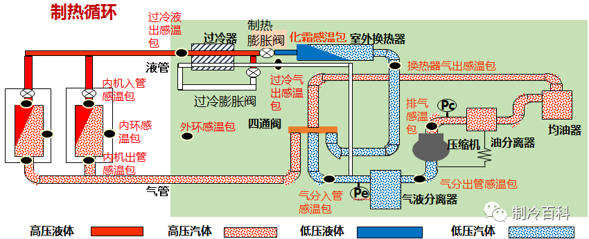 制熱運轉流程.png