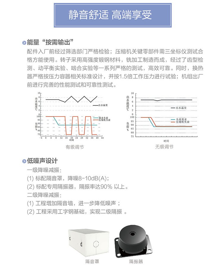 LM系列螺桿式風冷冷（熱）水機組（高能效）4.jpg