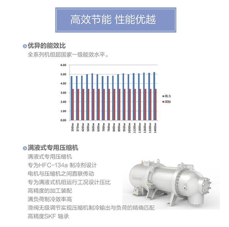 LM系列螺桿式風冷冷（熱）水機組（高能效）2.jpg