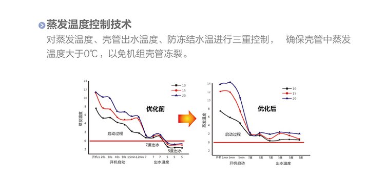 LM系列螺桿式風冷冷（熱）水機組（高能效）7.jpg