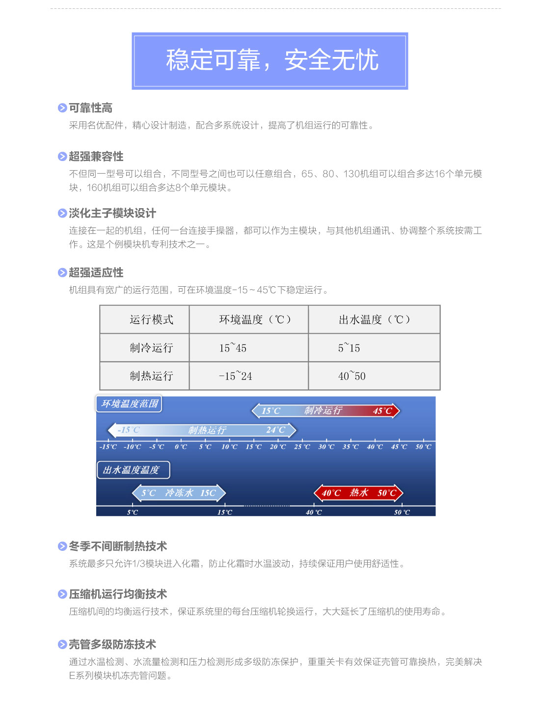 E系列模塊式風冷冷（熱）水機組4.jpg