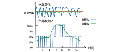 B系列全直流變頻模塊式風冷冷（熱）水機組2.jpg