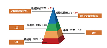 B系列全直流變頻模塊式風冷冷（熱）水機組1.jpg